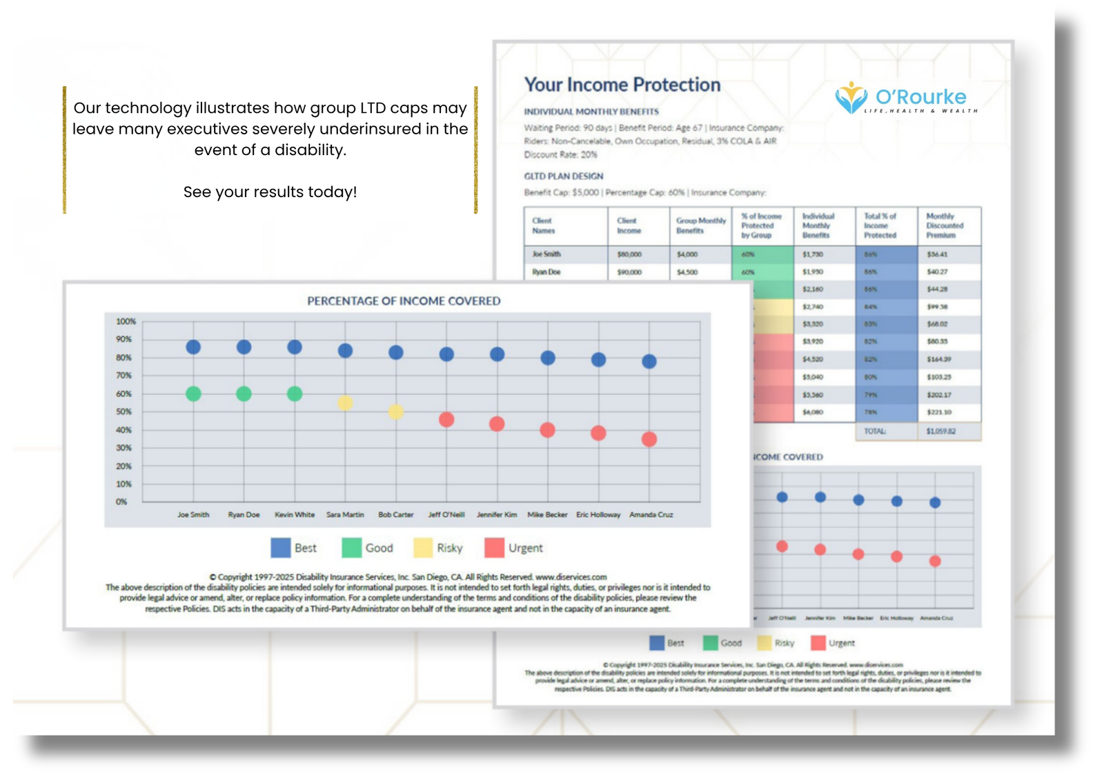 O'Rourke income protection GSI group report showing income coverage gaps
